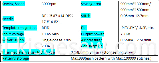 Chnki Head Rotation Template Sewing Machine H360 Serie Specific Data